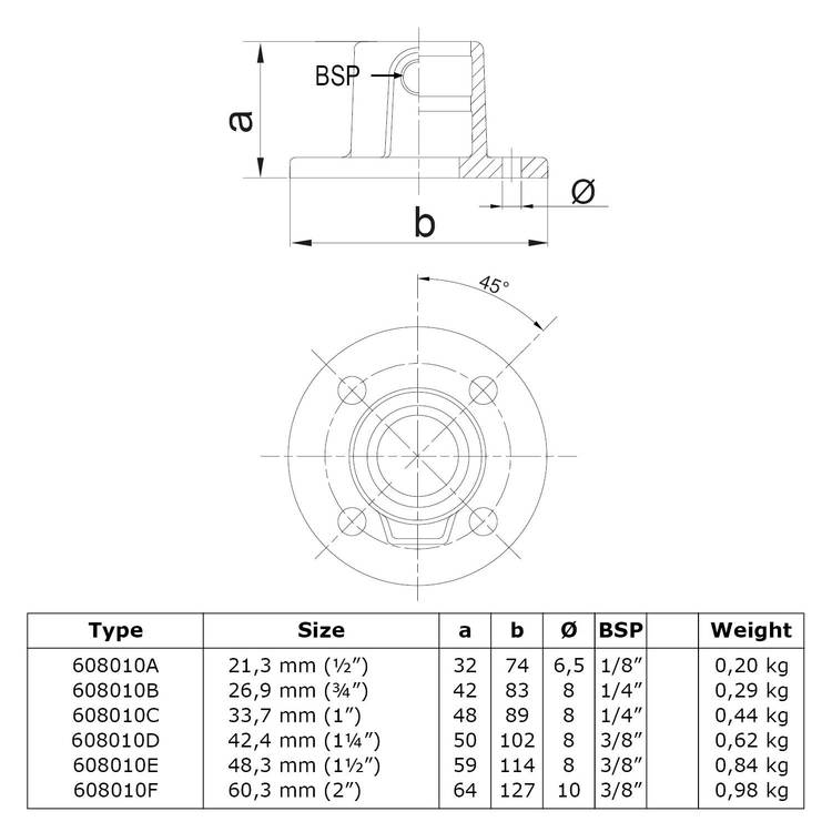 Rohrverbinder Fußplatte rund: Technische Daten und Abmessungen im Detail. Technisches Diagramm der Rohrverbinder Fußplatte rund, mit Seitenansicht, Draufsicht und detaillierter Spezifikationstabelle zu Größen, Maßen, Gewinde und Gewichten.
