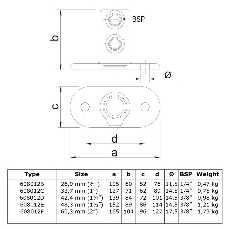 Rohrverbinder Fußplatte oval – Detailliertes Maßblatt und Spezifikationen für alle Varianten. Technisches Datenblatt der Rohrverbinder Fußplatte oval, mit maßstabsgetreuen Zeichnungen des Verbinders aus Seiten- und Draufsicht, inklusive Bemaßungen und einer Spezifikationstabelle zu Typ, Größe, Abmessungen (a, b, c, d, Ø), BSP-Anschluss und Gewicht